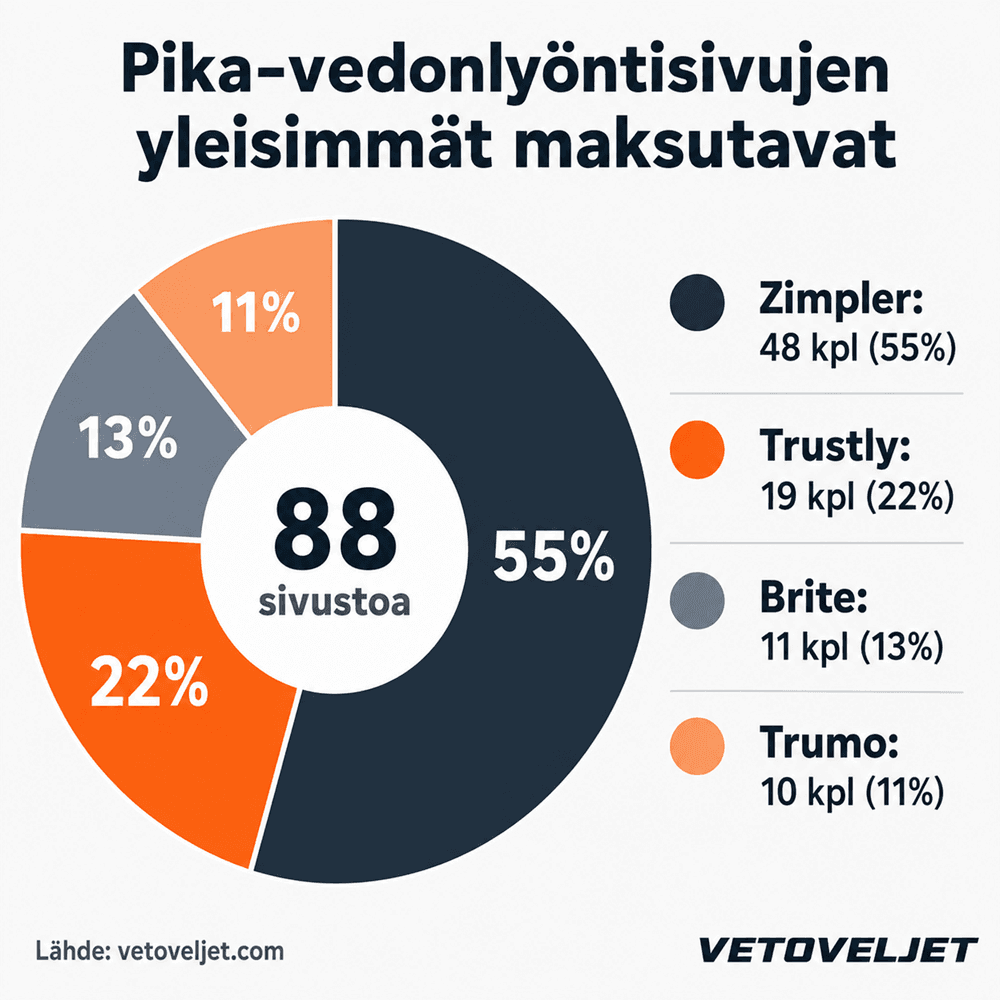pika-maksutavat